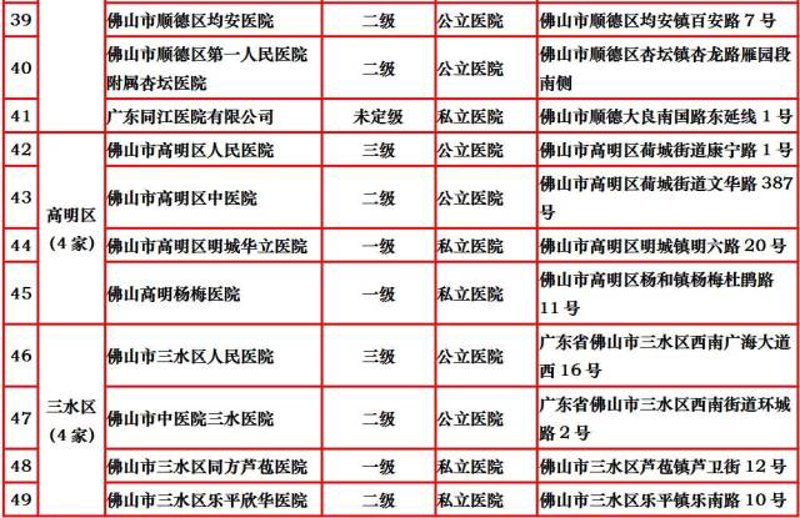 顺德妇科医院：打造女性健康的一站式服务平台
